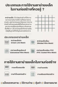 ประเภทและการใช้งาน ตาข่ายเหล็กในงานก่อสร้าง