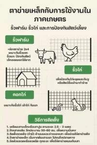 ตาข่ายเหล็กกับภาคเกษตรในการเกษตร