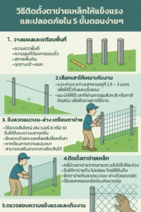 วิธีติดตั้งตาข่ายเหล็กให้แข็งแรงและปลอดภัยใน-5-ขั้นตอนง่ายๆ