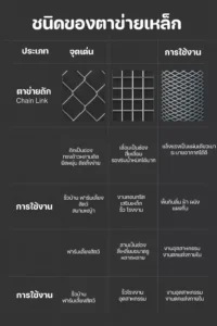 ชนิดตาข่ายเหล็ก