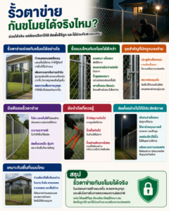 รั้วตาข่ายกันขโมยได้จริงไหม