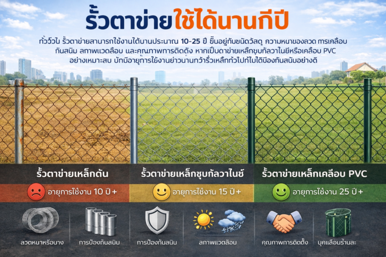 รั้วตาข่ายใช้ได้นานกี่ปี