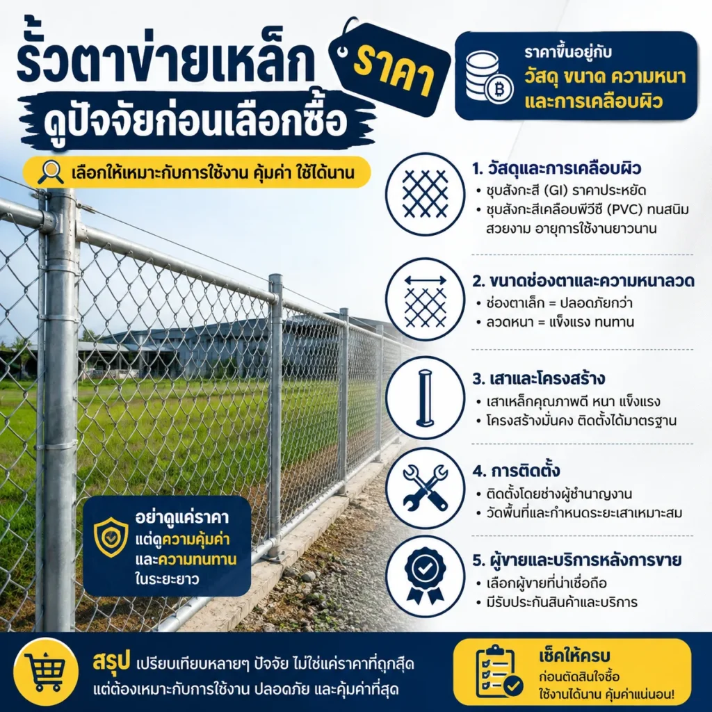 steel-mesh-fence-price